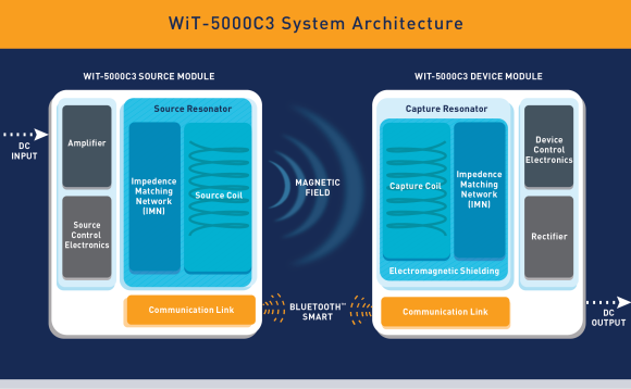 WiT-5000C3-System-Architecture1-e1429128000562