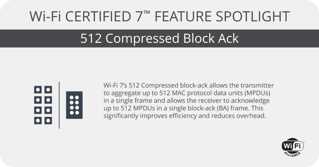 512 Compressed block-ack