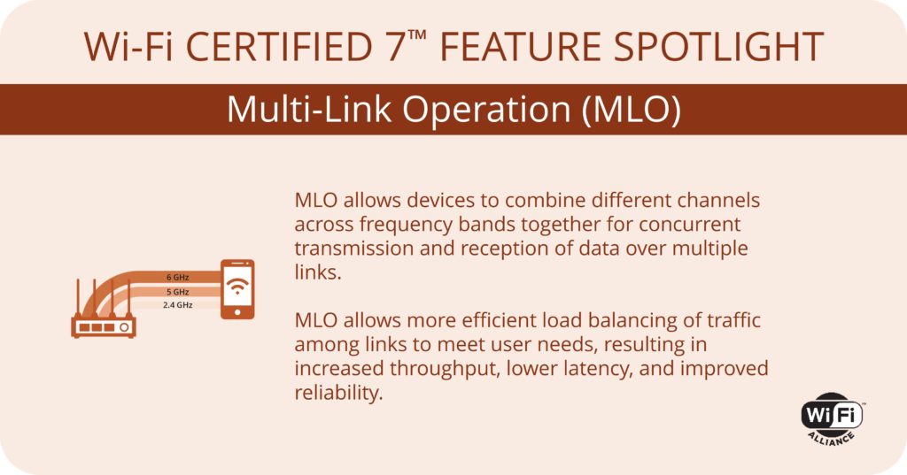 Description de la fonction WiFi 7 MLO