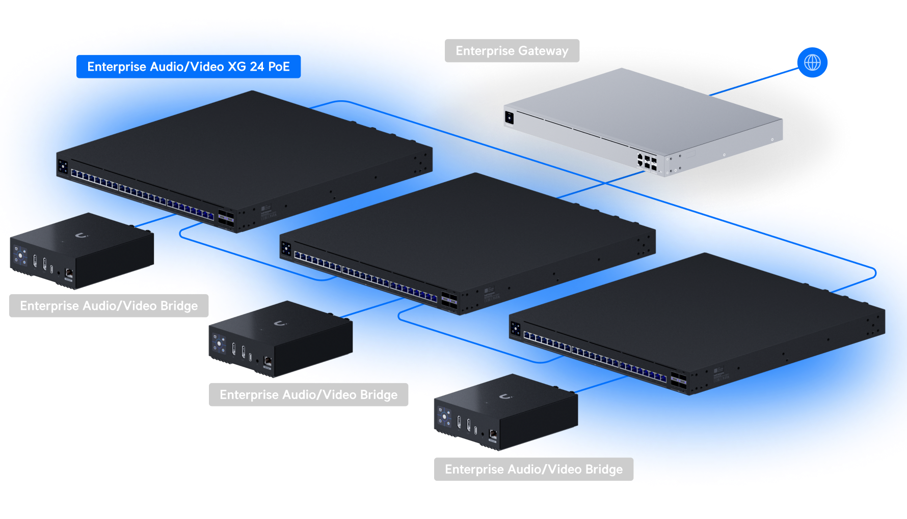 Switch Unifi EAV Enterprise Audio/Video XG 24 PoE EAV-XG-24-PoE