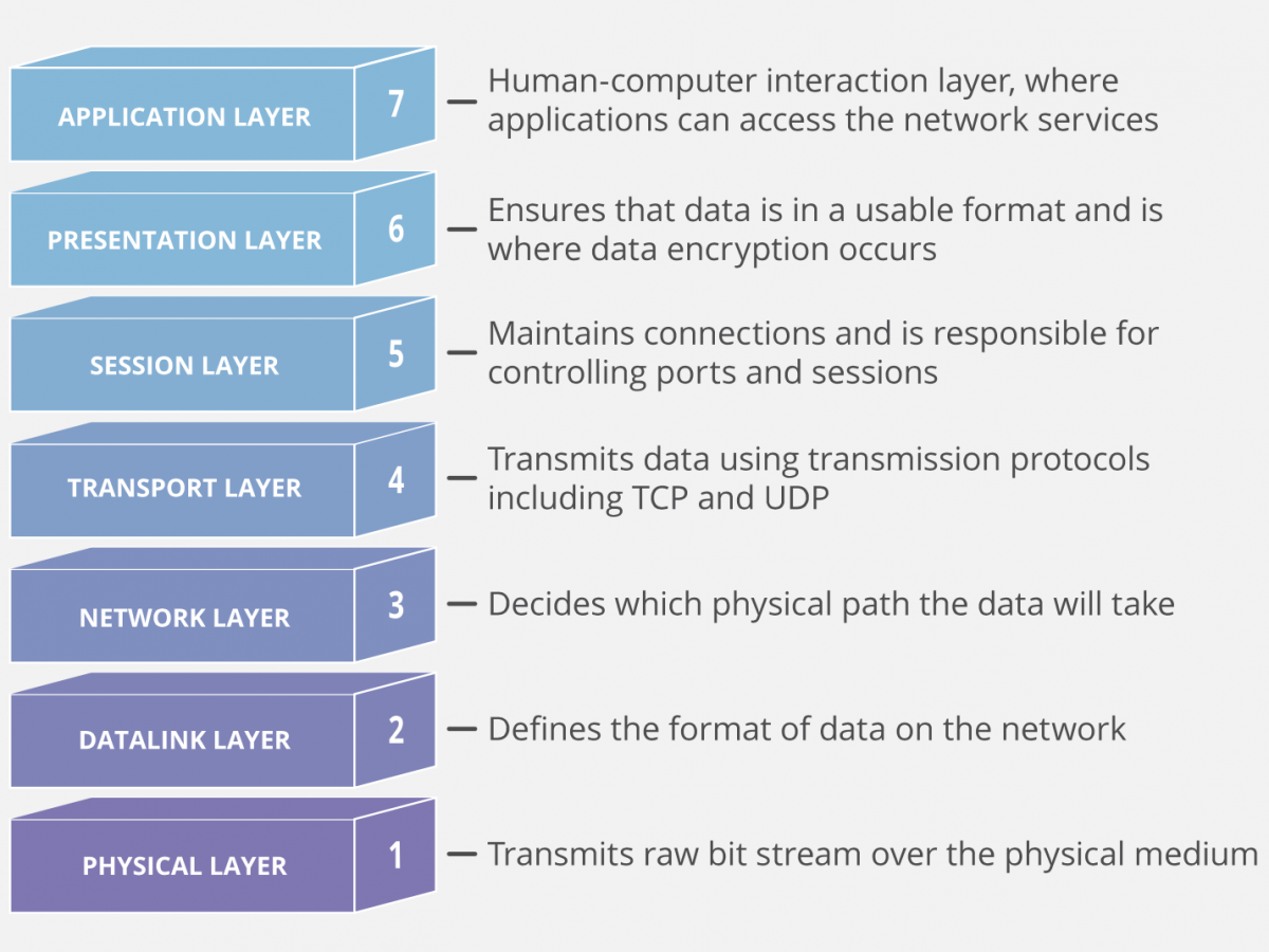A Quoi Ca Sert Les Switches Avec Routage De Niveau 3