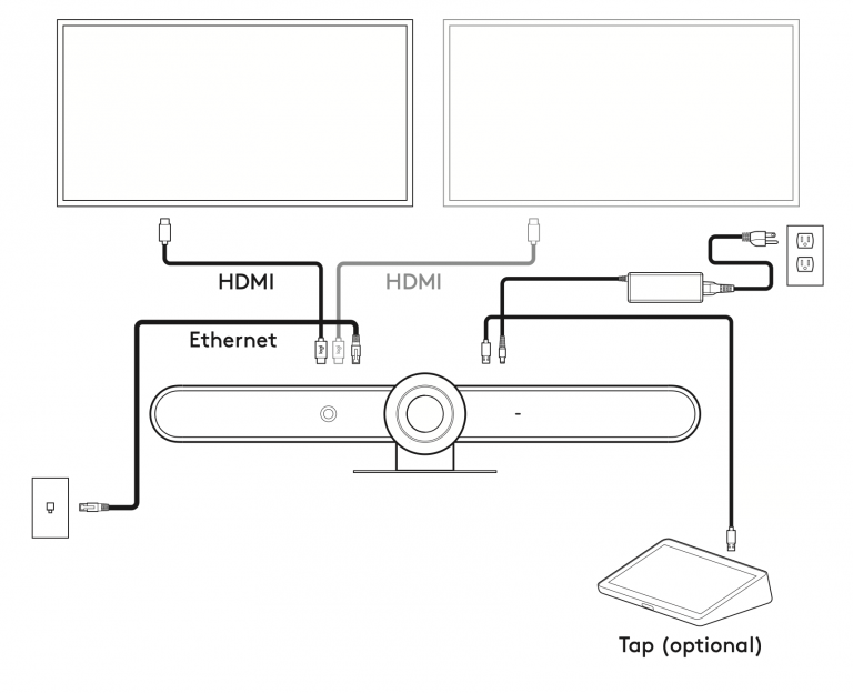 Logitech Rally Bar Wiring Diagram