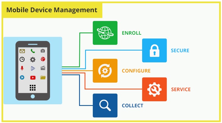 Mobile Device Management Services ⋆ DAG Tech