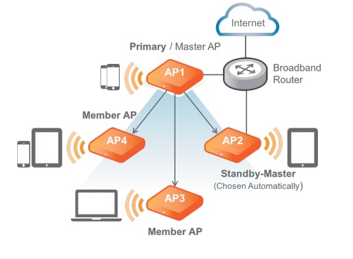 meaning of wireless application protocol This page explains, in detail, wireless appication proticol(wap) which allows mobile devices, like smartphones, to access information from various information sources. meaning of wireless application protocol This page explains, in detail, wireless appication proticol(wap) which allows mobile devices, like smartphones, to access information from various information sources.